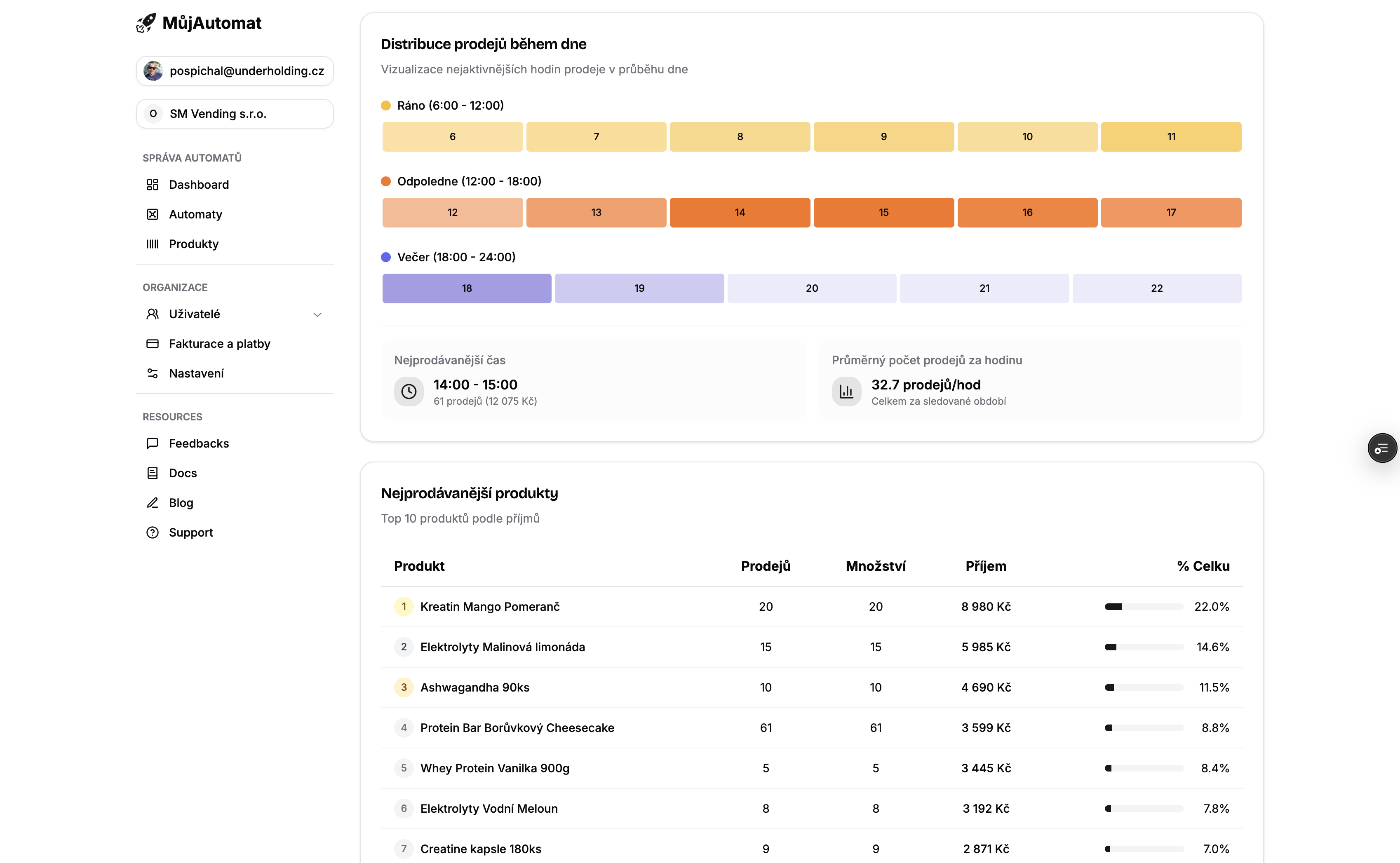 Mobile app for easy operation